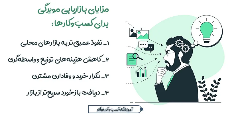 مزایا بازاریابی مویرگی