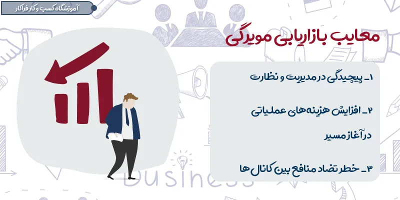 معایب بازاریابی مویرگی